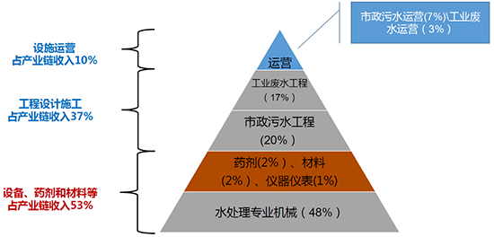 膜技术水处理行业深度调研报告