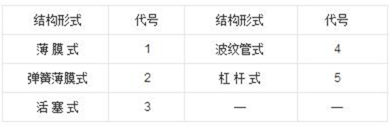 水处理设备之阀门型号编制图解及完整解读