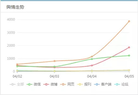 雄安还没开建 环保警钟已经敲响！