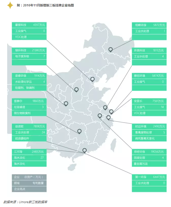 2017或成新“环保企业上市年” IPO势能或将爆发
