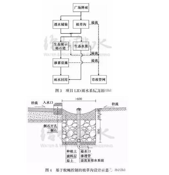 海绵城市建了辣么多绿地 招蚊子咋办？