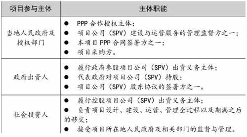 PPP模式在农村生活污水治理工程项目中的运作