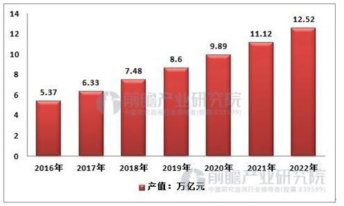 环保产业机遇与挑战并存 热潮之下仍需冷思考