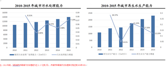 膜技术水处理行业深度调研报告