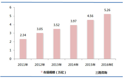 政策与市场双重驱动 环保产业迎来高速发展期