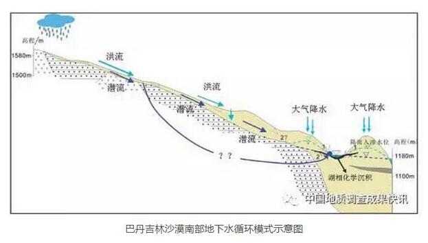 2016中国地质调查年度报告 地下水资源与环境