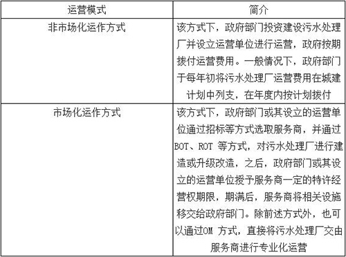 2016年中国污水处理运营业务发展现状分析