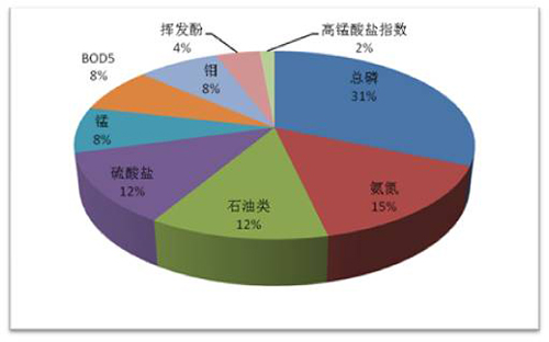 研究报告：2016年全国饮用水水源地水质大起底