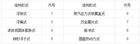 水处理设备之阀门型号编制图解及完整解读