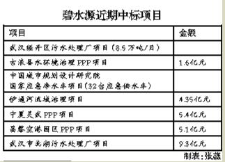 碧水源试水PPP资产证券化