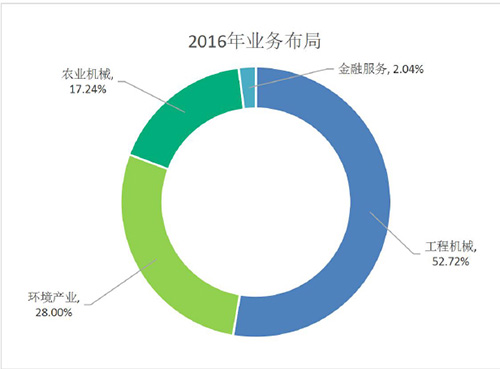 跨界做环保的土豪企业那么多 都赚钱了吗？