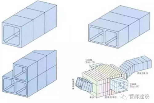 日本城市地下综合管廊建设状况及借鉴意义