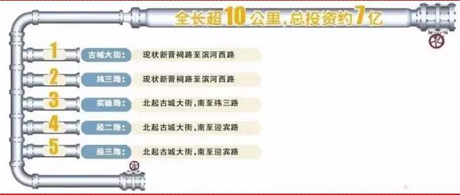 建设深度达地下9米 内设雨水污水等5个舱室的管廊究竟长啥样？