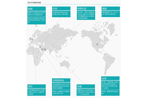 零排放市场快速扩大 中东海淡市场热度持续