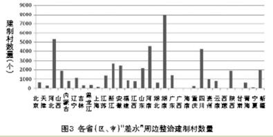 农村环境整治助力流域水环境改善