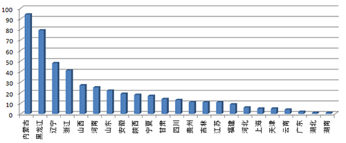 研究报告：2016年全国饮用水水源地水质大起底