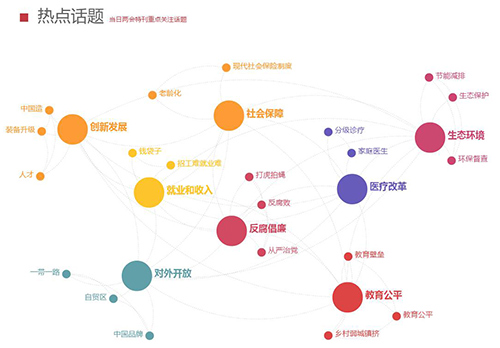 两会时间 与环保相关的内容 都在这里了！