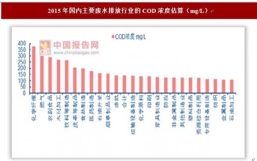 2017年我国工业污水行业市场规模与集中式工业园区模式分析