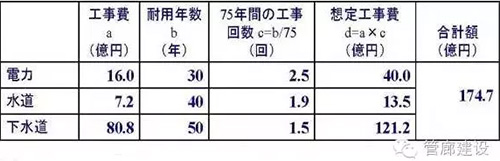 日本城市地下综合管廊建设状况及借鉴意义