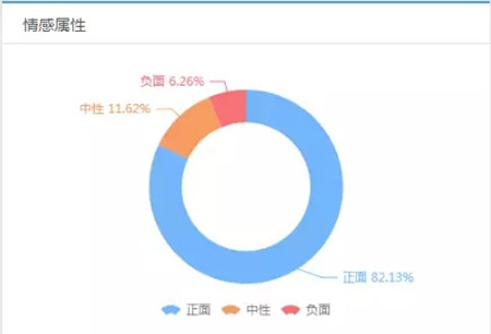 雄安还没开建 环保警钟已经敲响！