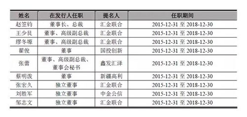 恭喜！博天环境首发上市获证监会通过