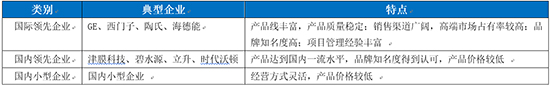 膜技术水处理行业深度调研报告