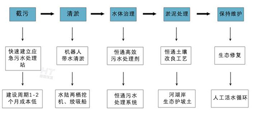 科技创新 敢为人先——恒通环境领军污水处理优秀品牌