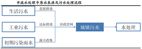 膜技术水处理行业深度调研报告