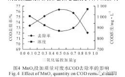 强化铁炭微电解法预处理沥青废水