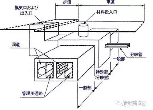 日本城市地下综合管廊建设状况及借鉴意义