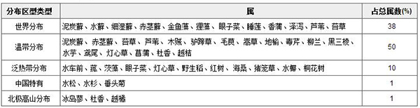 “淡水贮存库”生态湿地：维护水资源安全的治本之策