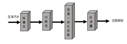 科技创新 敢为人先——恒通环境领军污水处理优秀品牌