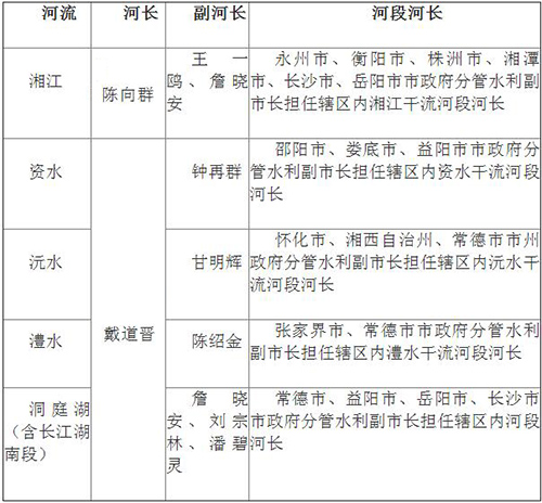 湖南全面推行河长制 许达哲任总河长