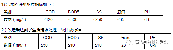 浅谈生活污水处理站升级改造方法及必要性