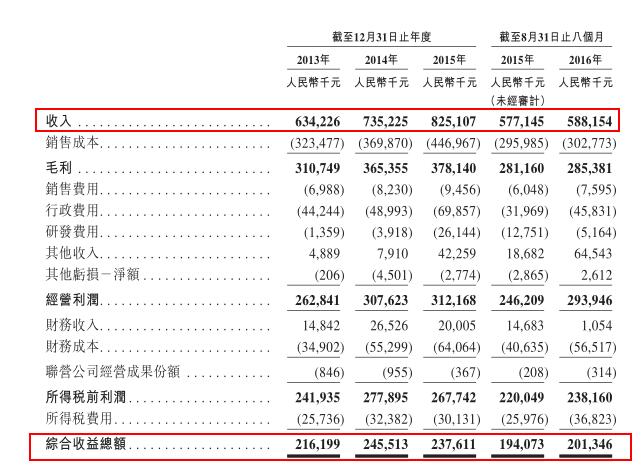 污水处理商滇池水务欲上市 未来将进军东南亚市场