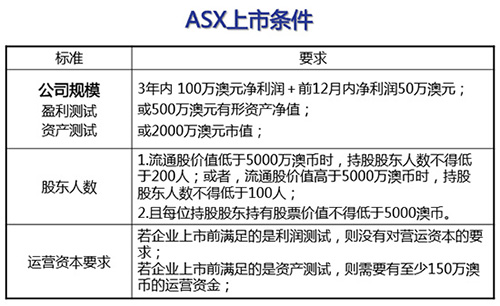 选择在澳洲上市是一种怎样的体验？
