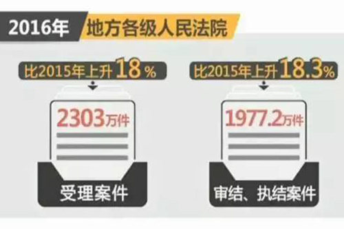 图说报告 关于环保“两高”都说了啥？