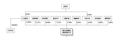 恭喜！博天环境首发上市获证监会通过