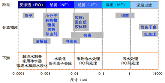 膜技术水处理行业深度调研报告