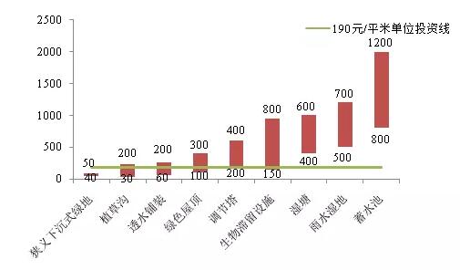 “环境大建设”时代下的水环境综合治理