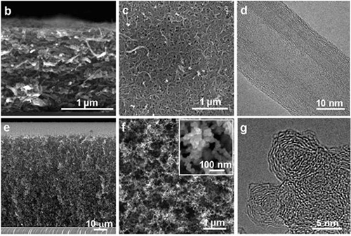 水蒸发 能发电？Nature子刊报道中国科学家的重大突破