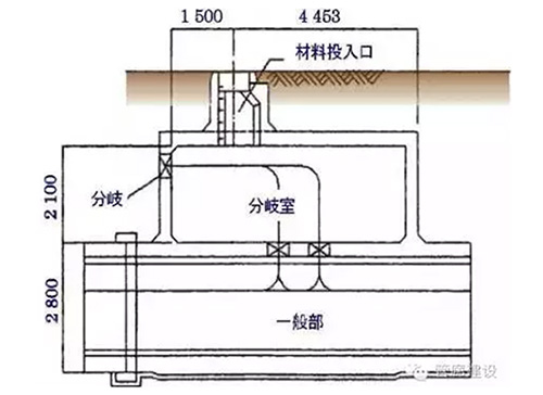 日本城市地下综合管廊建设状况及借鉴意义