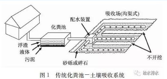 分散型生活污水治理 美国怎么做？