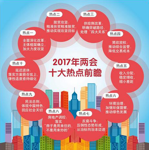 撸起袖子怎样加油干？2017年两会十大热点前瞻