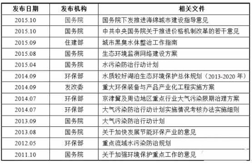 政策助力环保行业阔步前行 “十三五”投资将达15万亿