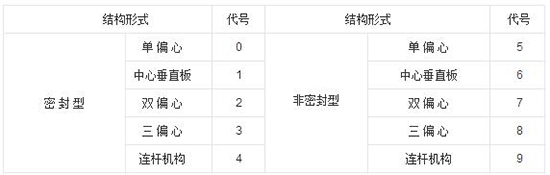 水处理设备之阀门型号编制图解及完整解读