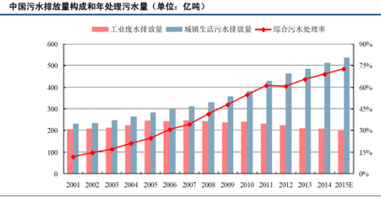 膜技术水处理行业深度调研报告