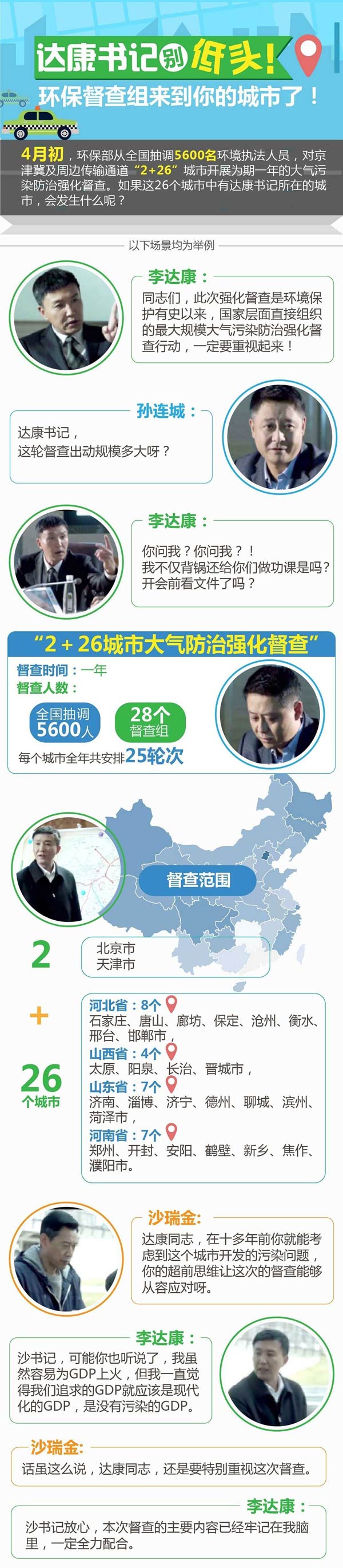 达康书记别低头 环保督查组来你管辖范围查环保啦