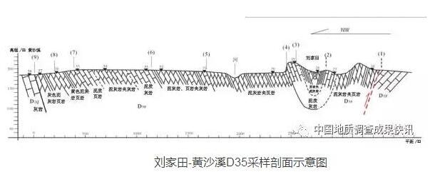 2016中国地质调查年度报告 地下水资源与环境