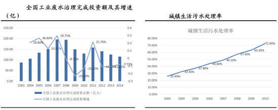 膜技术水处理行业深度调研报告